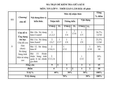 Đề thi Giữa kì 2 Tin học 9 năm 2025-2026 trường THCS Quế Thuận (Đà Nẵng)